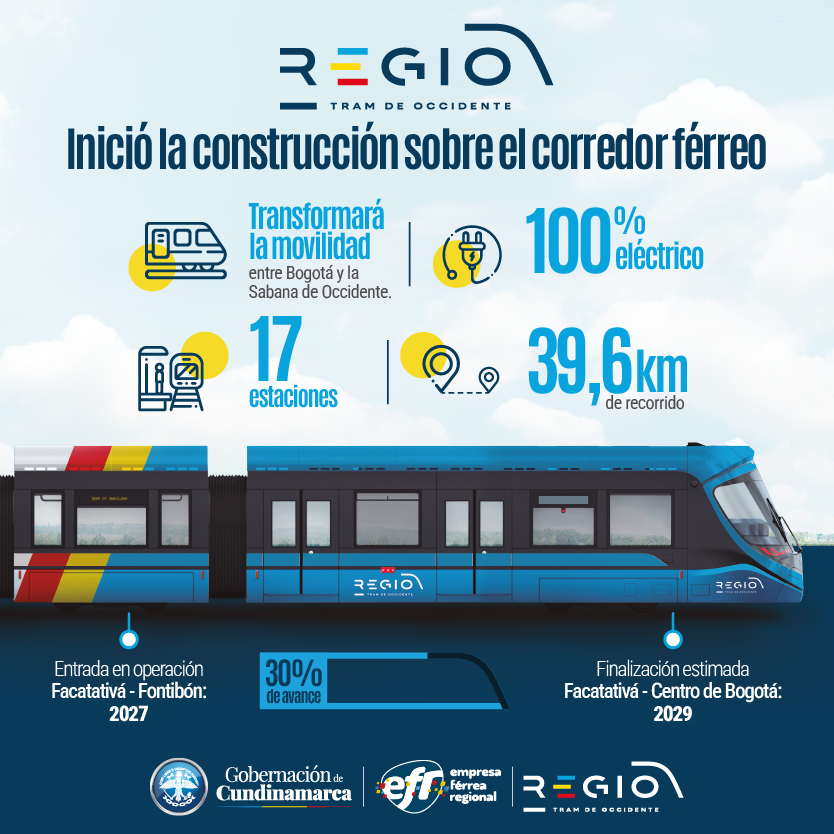 CONSTRUCCIÓN REGIOTRAM