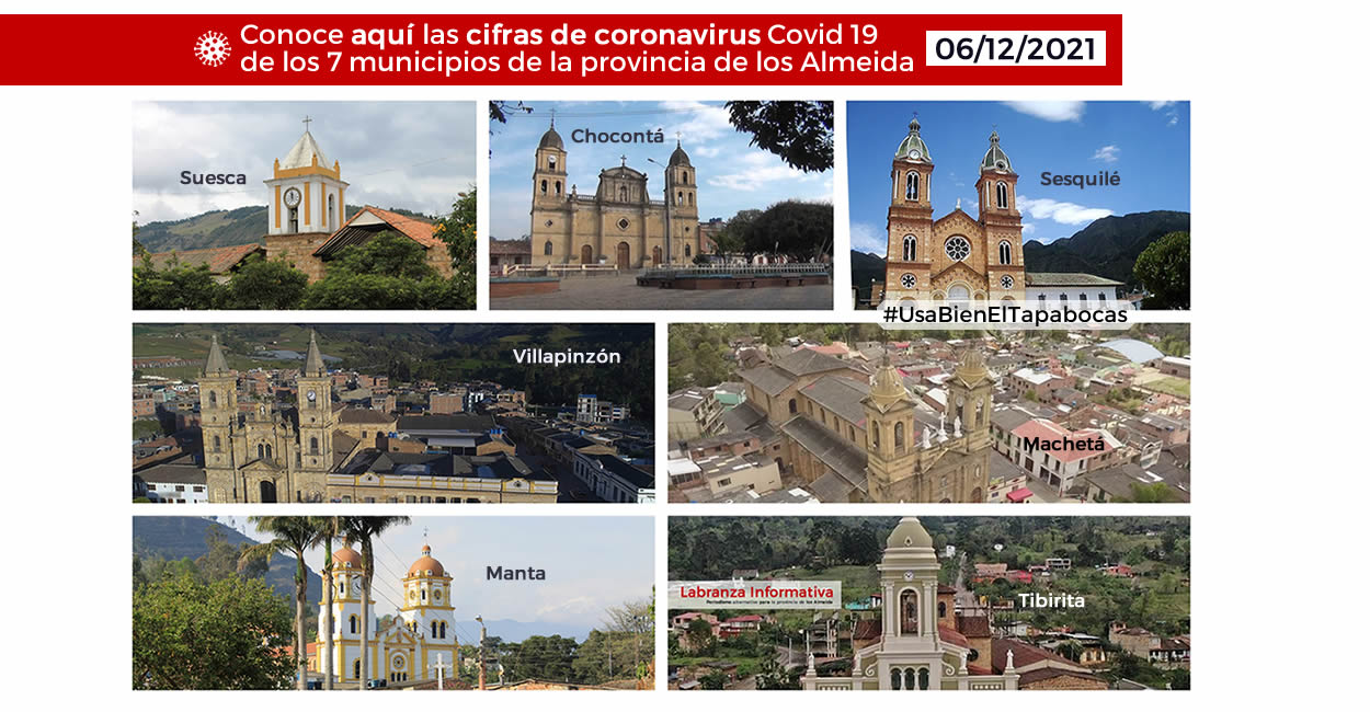 Cifras de contagios de coronavirus con las que inicia diciembre de 2021 la provincia de los Almeida