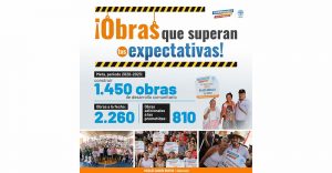 Gobernación de Cundinamarca supera la meta de construcción de obras comunitarias