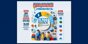 14 mil usuarios de la comunidad educativa se beneficiarán con la licencia de Microsoft 365