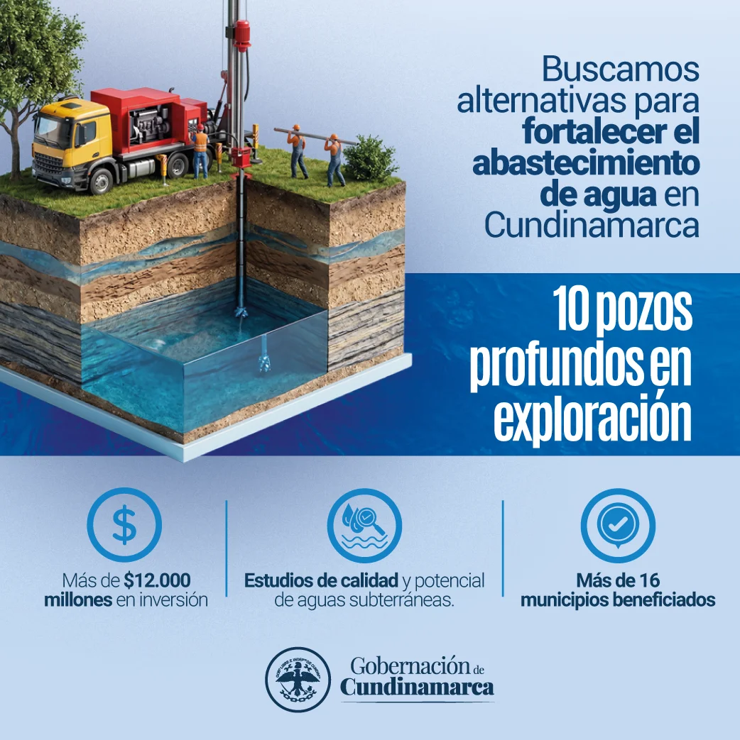 Exploración de pozos profundos en Cundinamarca c